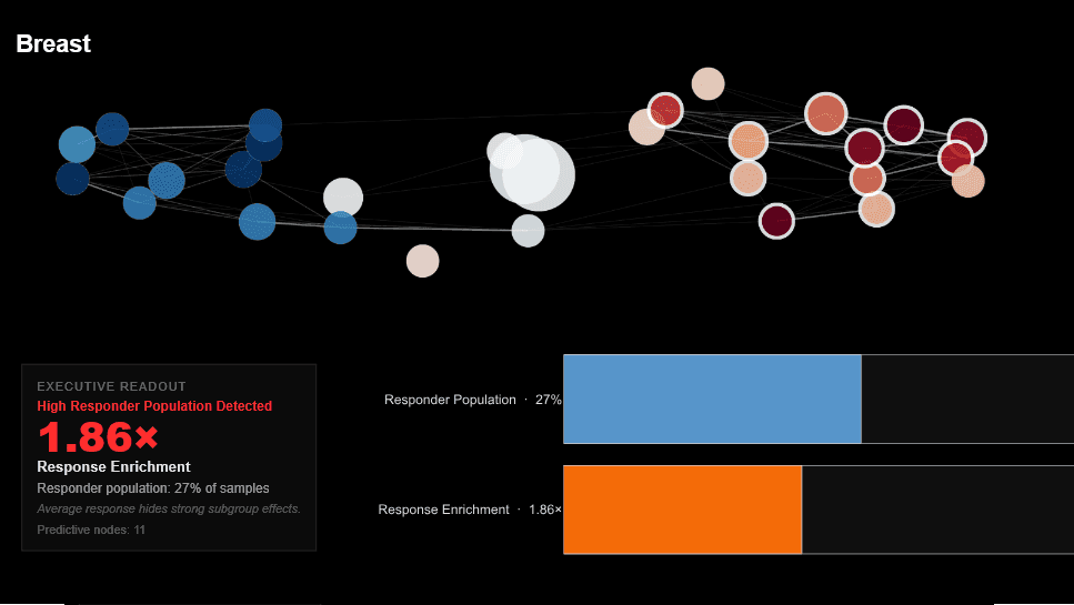 Per-compound responder map for irinotecan — cell-line landscape with predicted response strength.